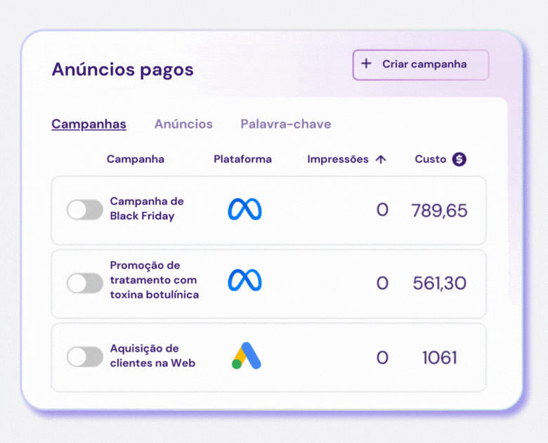 Campanhas Pagas