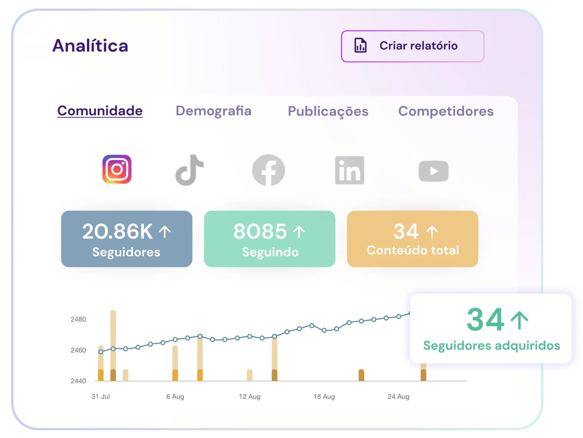 Relatorios Social flowww social